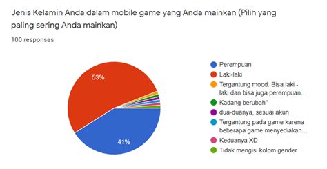data pemain game online di indonesia 2022